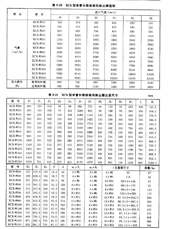 XCX型單管長(zhǎng)錐體旋風(fēng)除塵器選型
